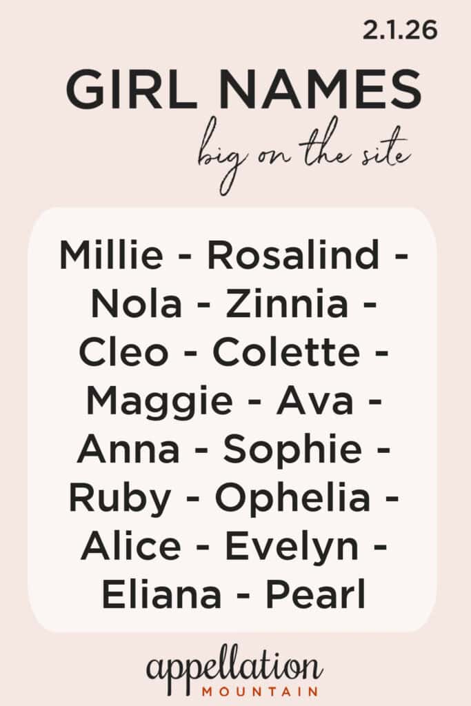 trending girl names 2.1.26