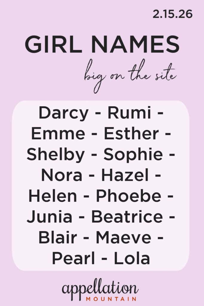 trending girl names 2.15.26