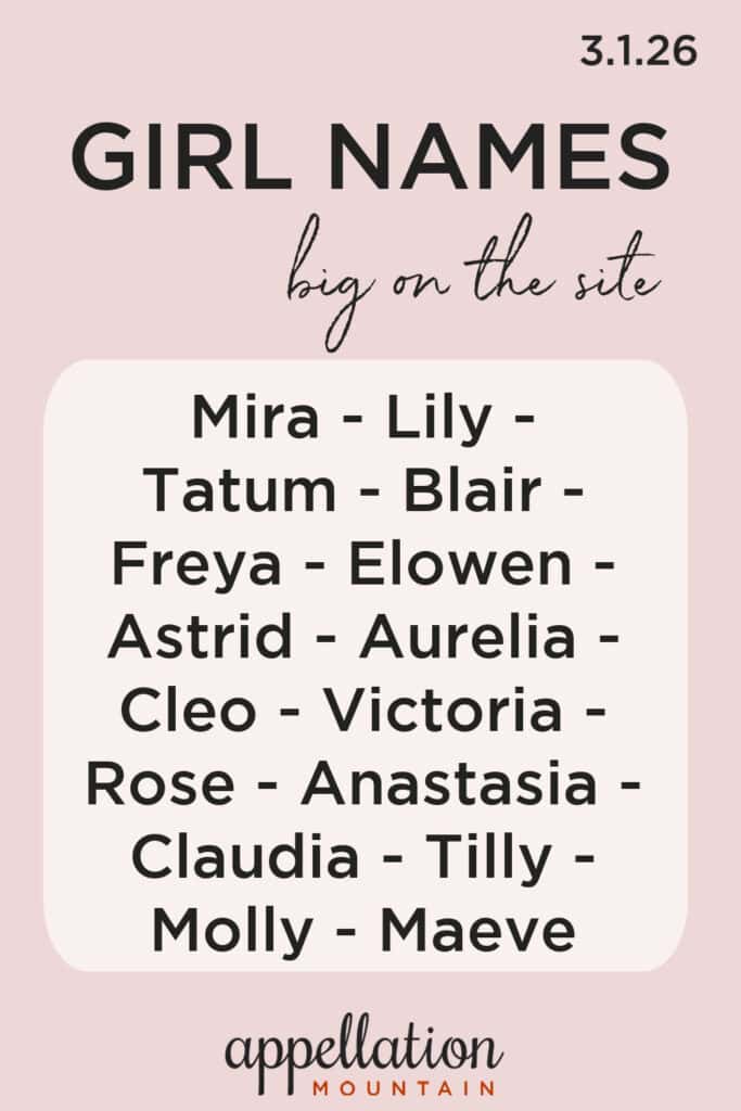 trending girl names 3.1.26