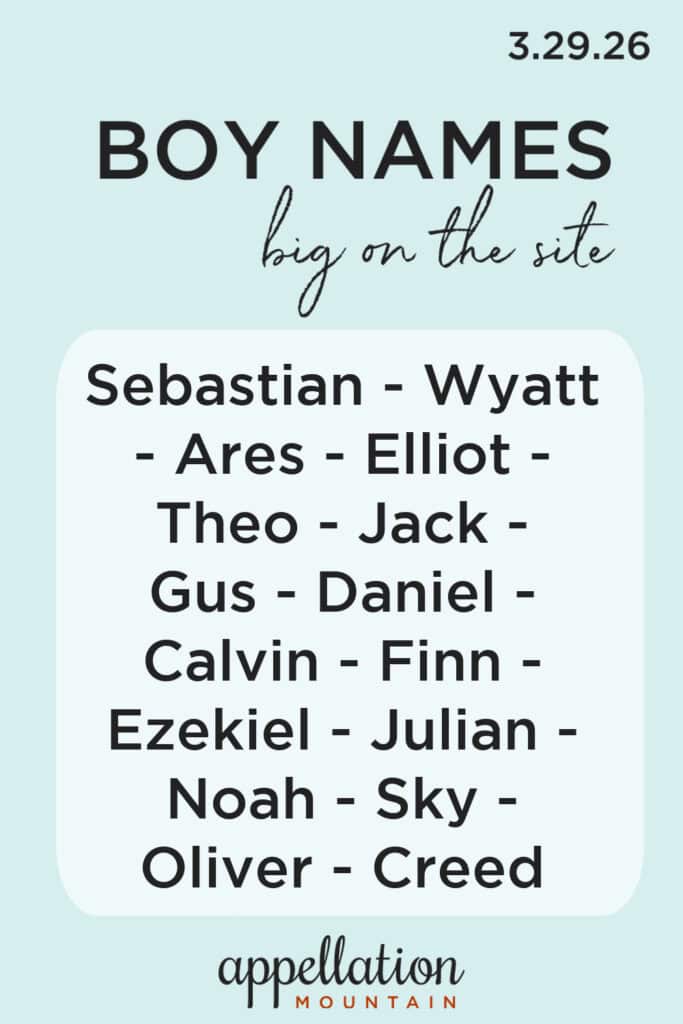 trending boy names 3.29.26