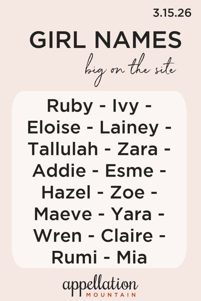 trending girl names 3.15.26