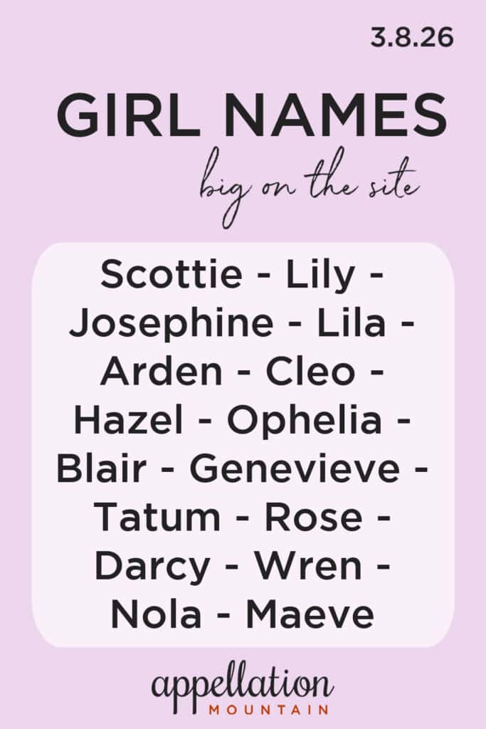 trending girl names 3.8.26