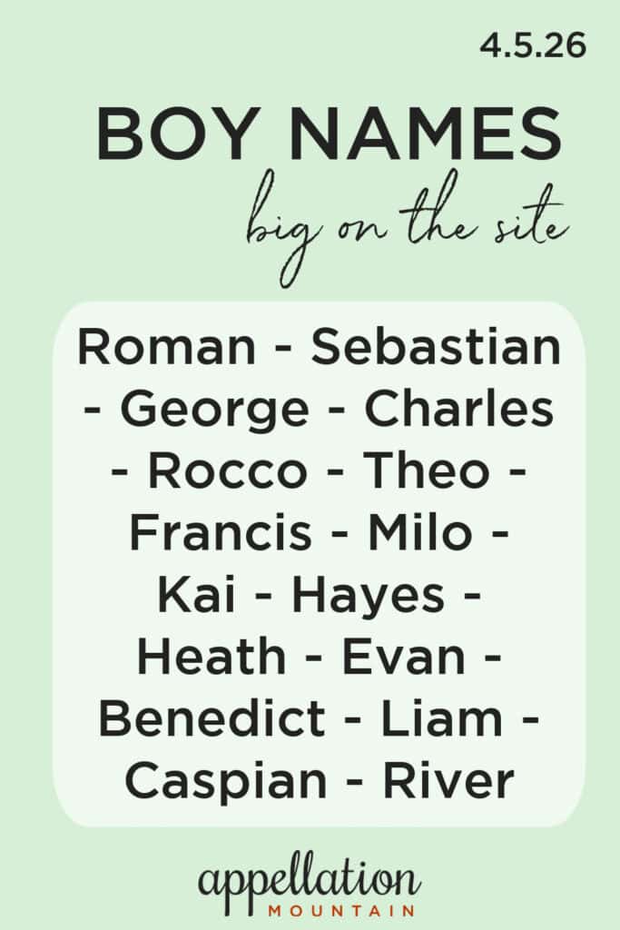 trending boy names 4.5.26