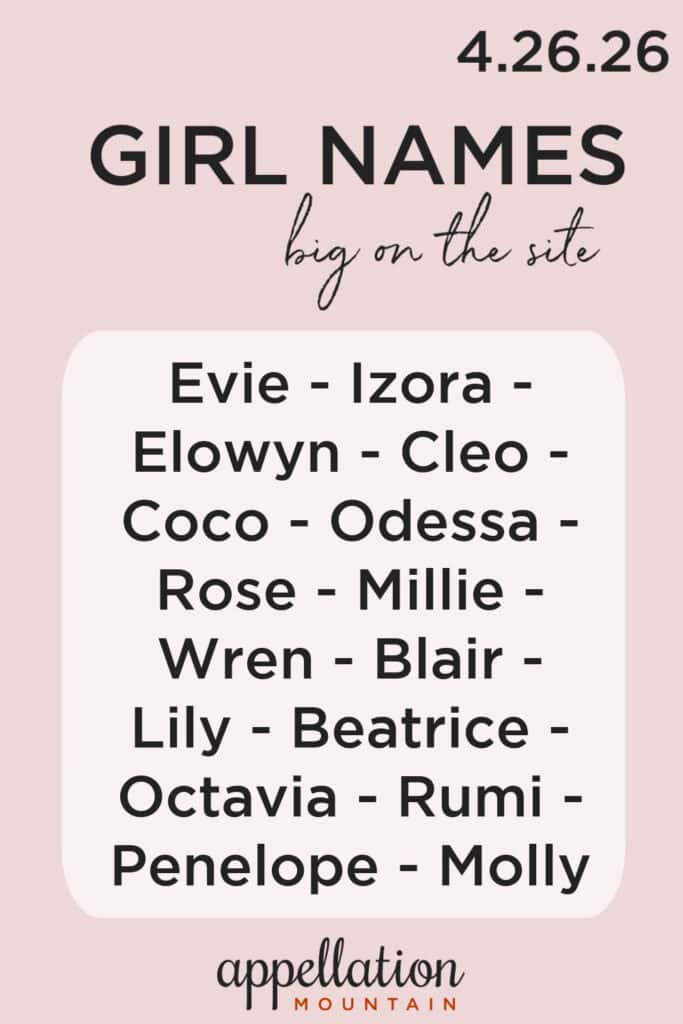 trending girl names 4.26.26