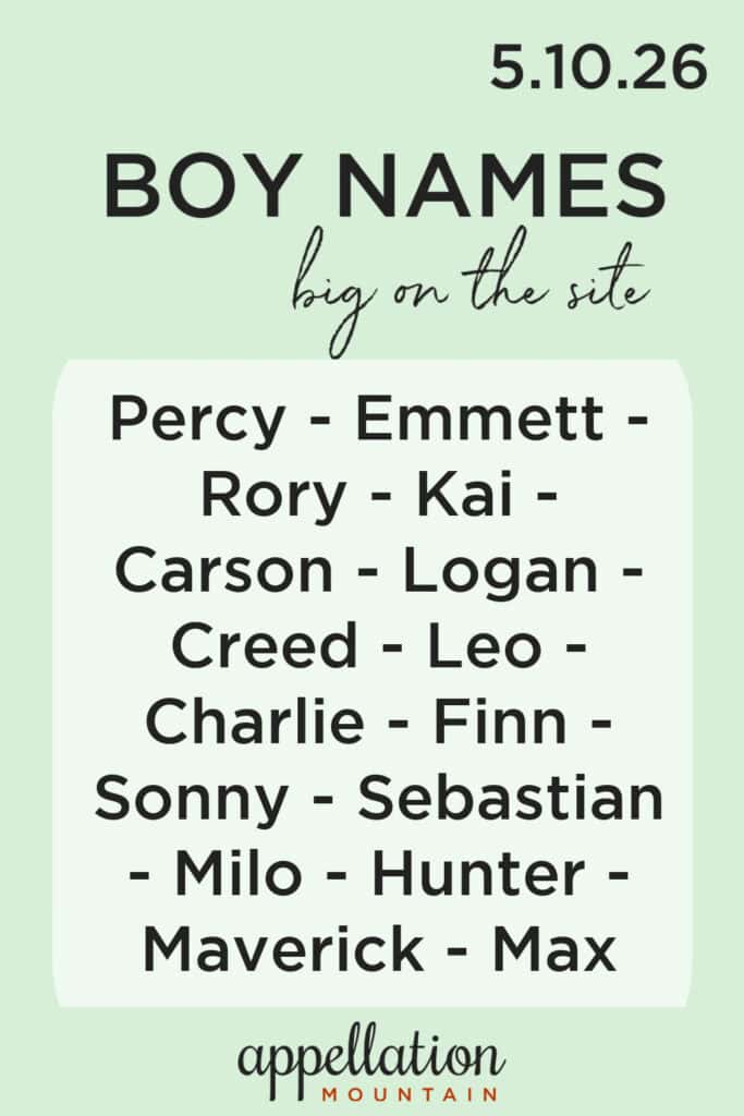 trending boy names 5.10.26