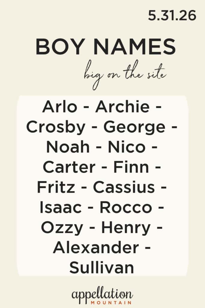 trending boy names 5.31.26