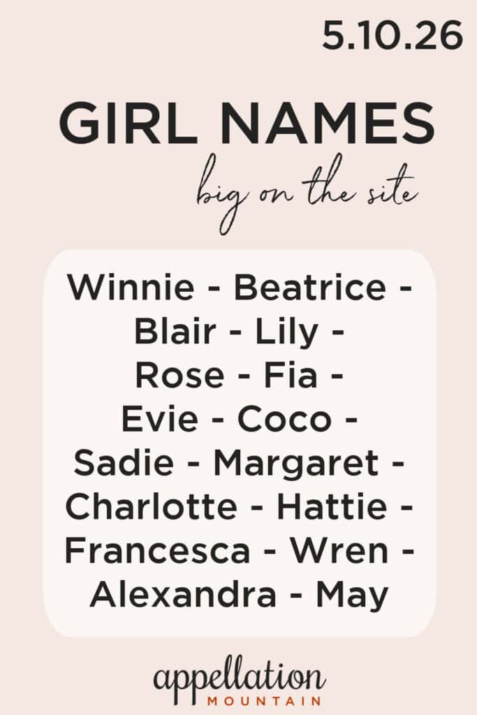 trending girl names 5.10.26