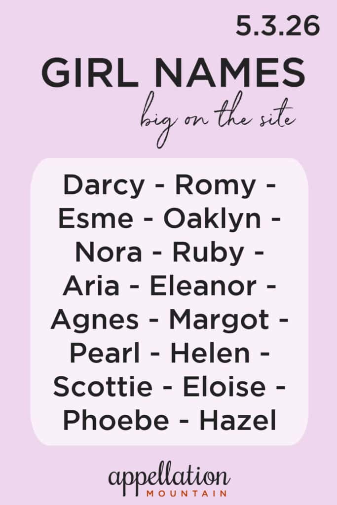 trending girl names 5.3.26