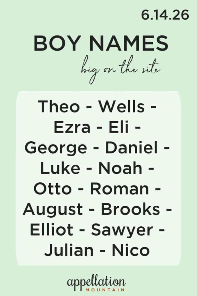 trending boy names 6.14.26