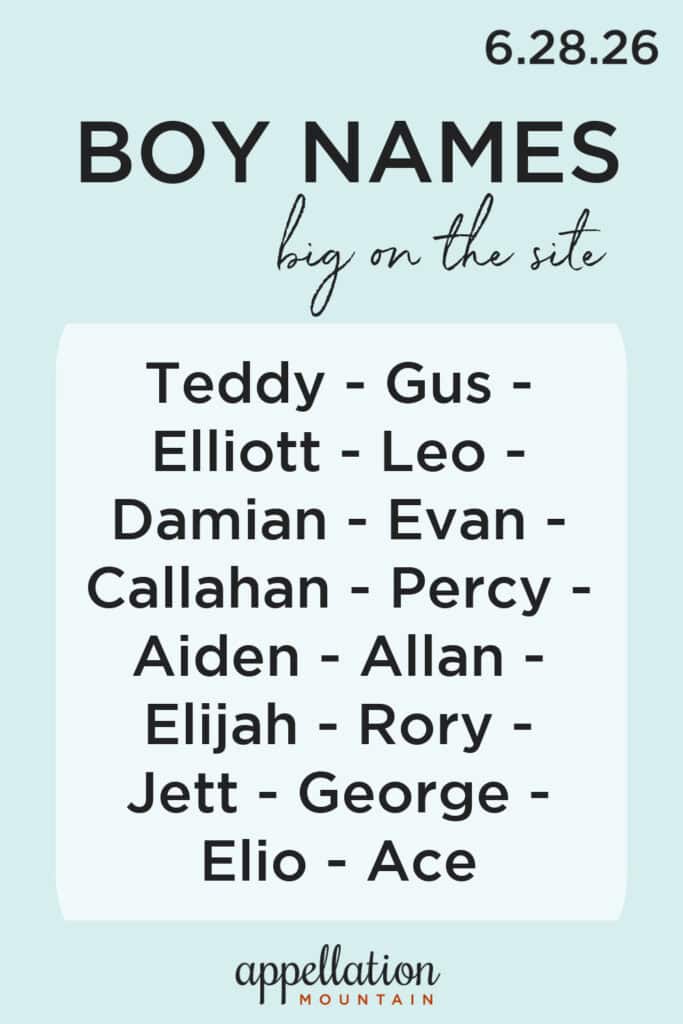 trending boy names 6.28.26
