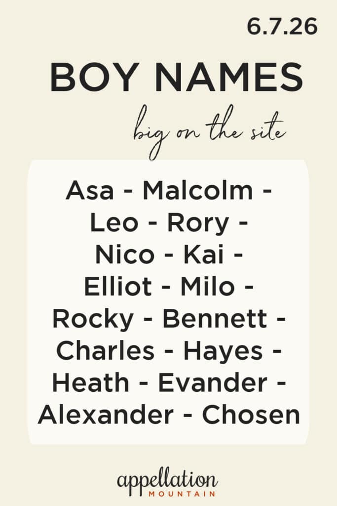 trending boy names 6.7.26