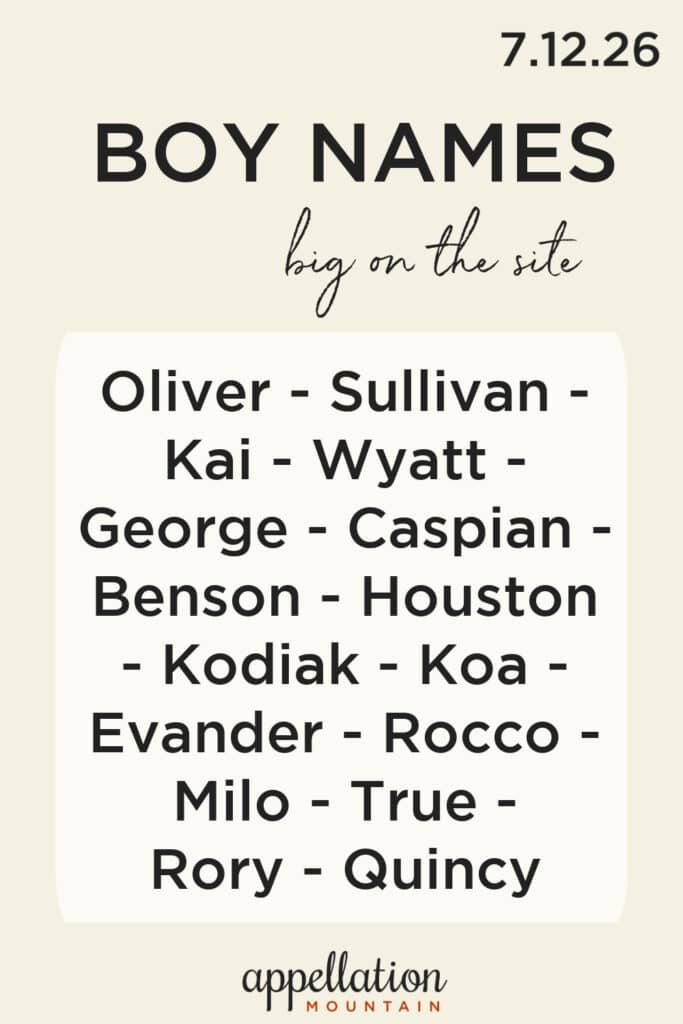 trending boy names 7.12.26