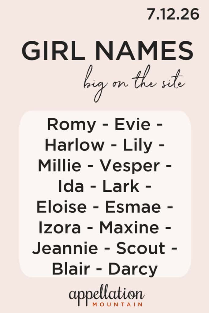 trending girl names 7.12.26