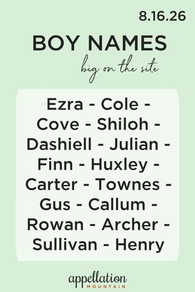 trending boy names 8.16.26