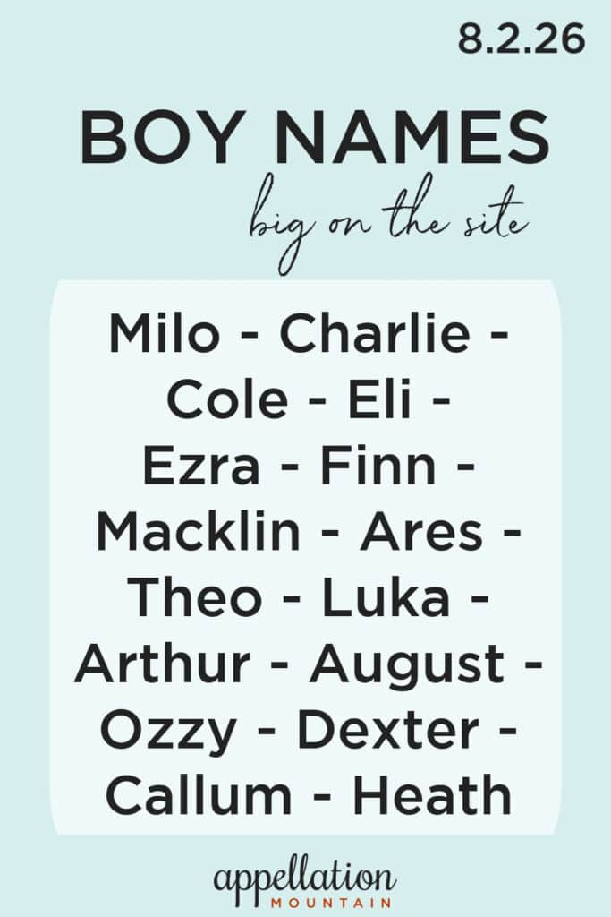 trending boy names 8.2.26