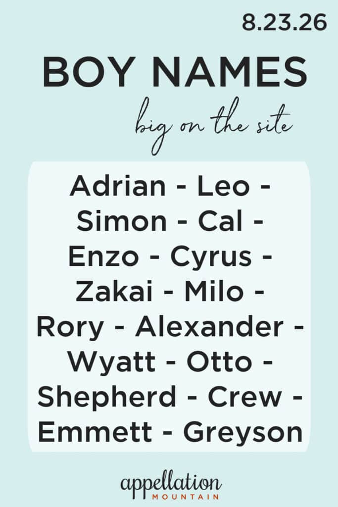 boy names 8.23.26