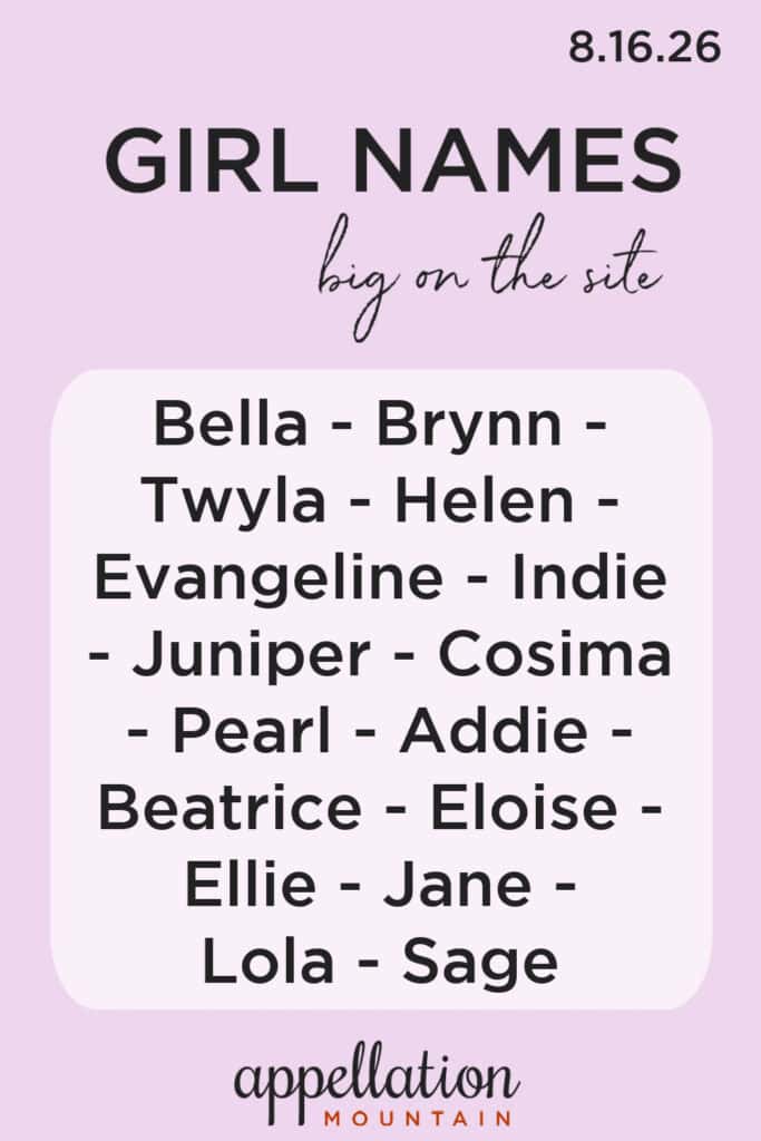 trending girl names 8.16.26