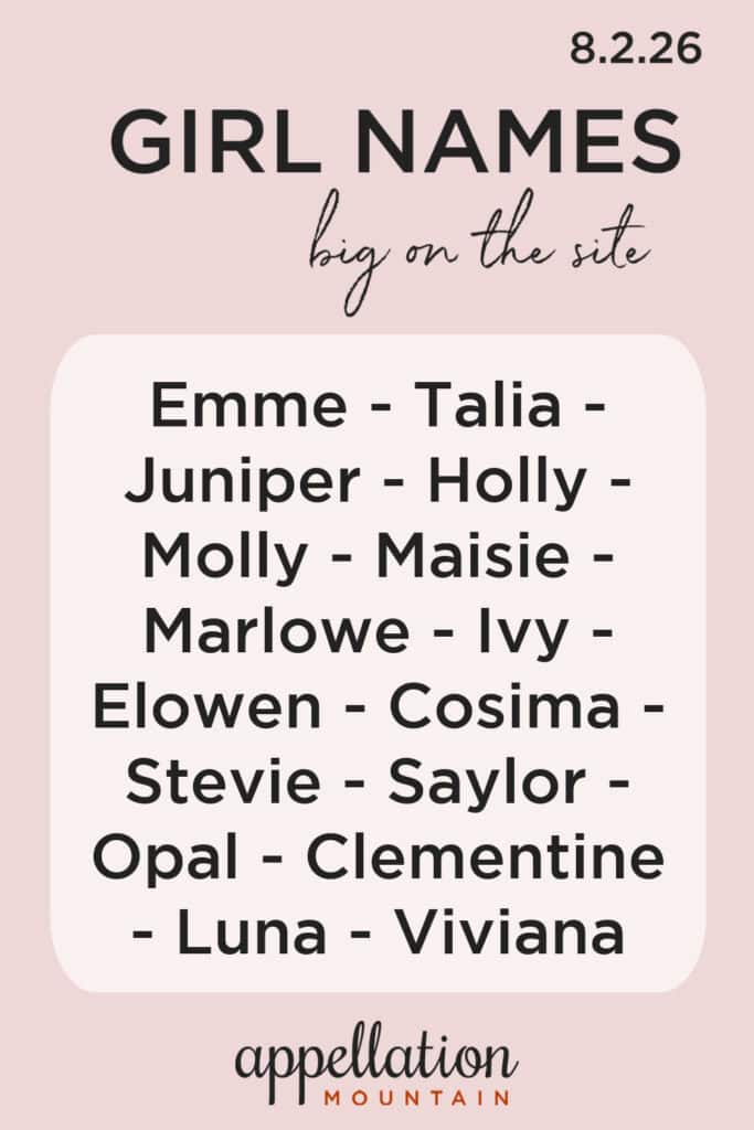 trending girl names 8.2.26