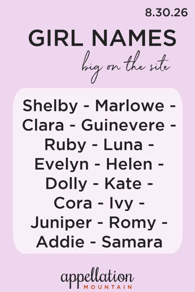trending girl names 8.30.26