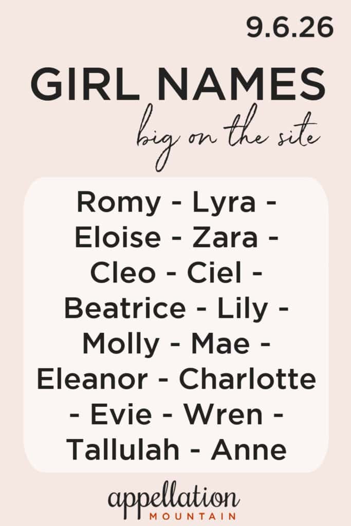 trending girl names 9.6.26