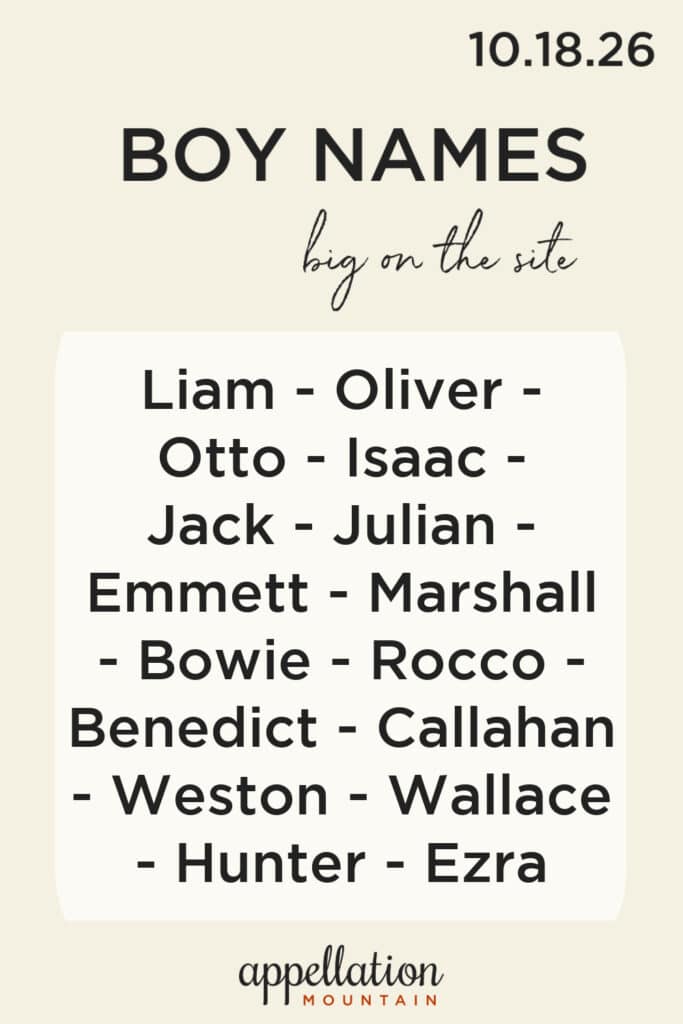 trending boy names 10.18.26