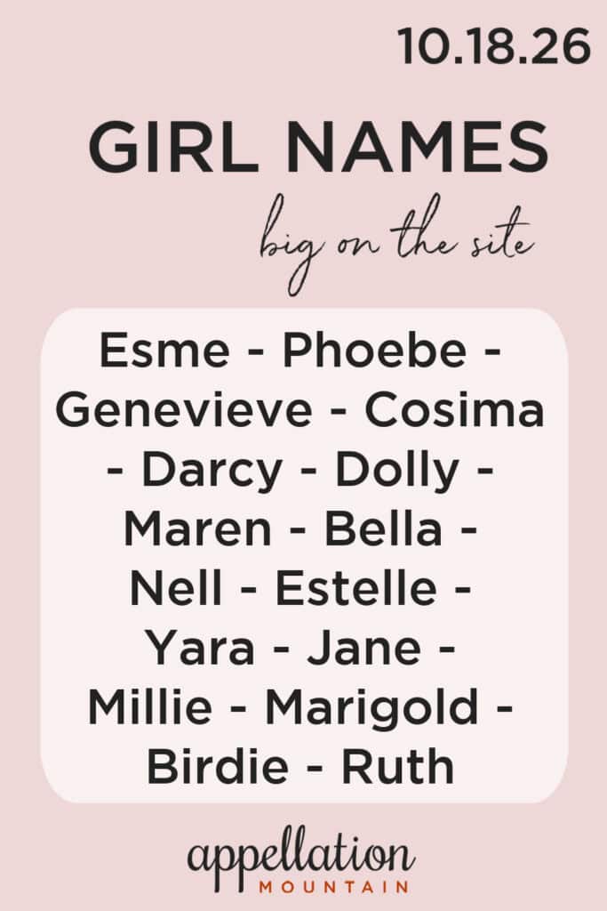 trending girl names 10.18.26