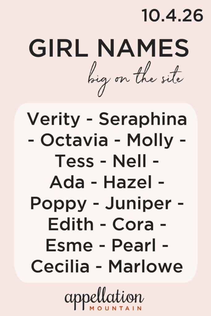 trending girl names 10.4.26